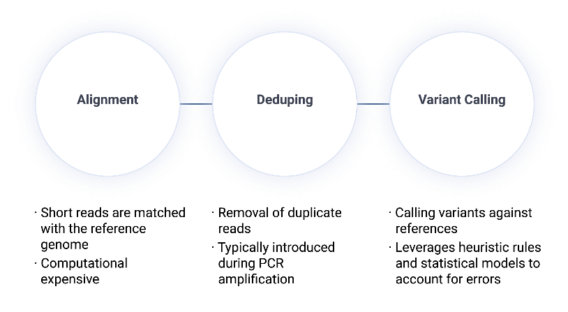 Sentieon Pipeline Steps