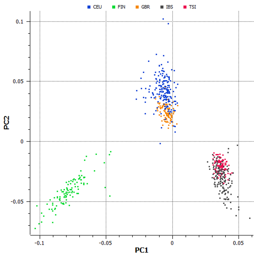 SVS PCA Scatter Plot