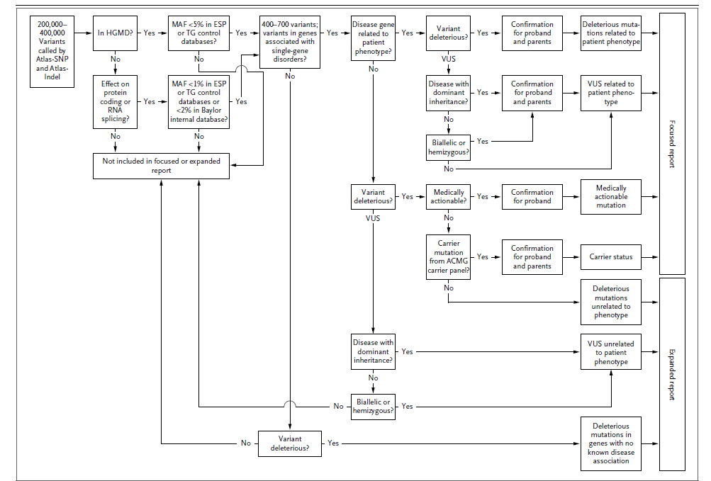 Leveraging SVS for NGS Workflows - The Golden Helix Blog