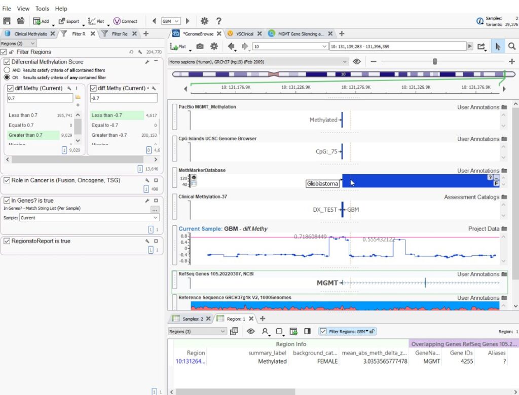 Figure 5: Plotting and filtering on differentially methylated region data.